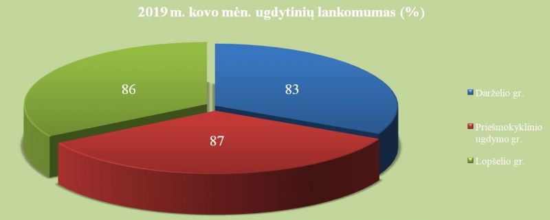 2019-03-lankomumas